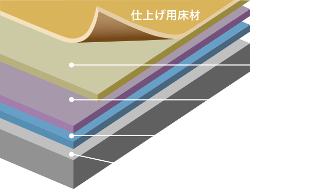 床構造イメージ